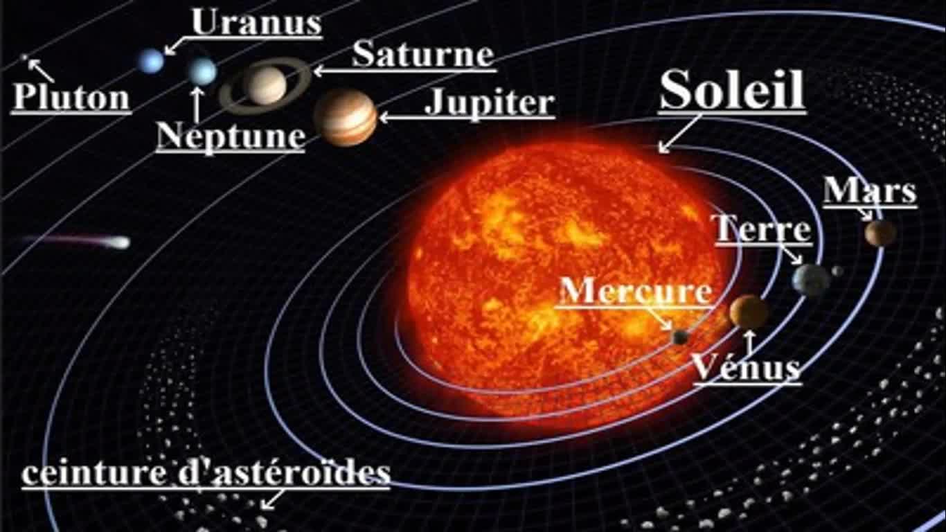 Akram - CE5 -Le système solaire - R
