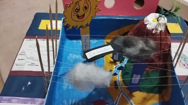 Ola - CE4 - N - Le cycle de l'eau