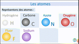Meriem - 2AC - Les atomes et les molécules - R