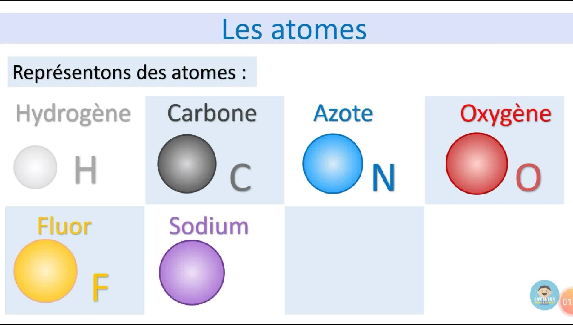 Meriem - 2AC - Les atomes et les molécules - R