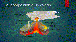 Meryem - 2AC - Les volcans - R