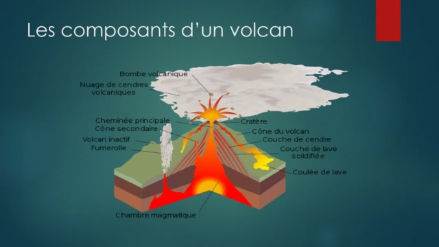 Meryem - 2AC - Les volcans - R