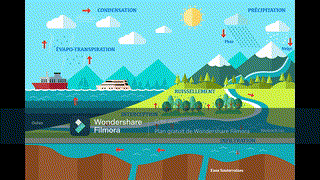 Hibat Allah - 1AC - Le cycle de l'eau - R