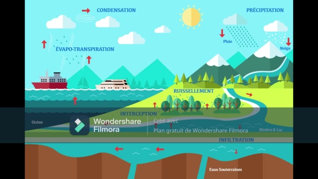 Hibat Allah - 1AC - Le cycle de l'eau - R