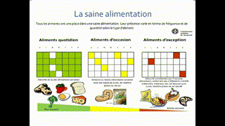 Alae et Hiba - 2AC - L'alimentation saine et le sport - R