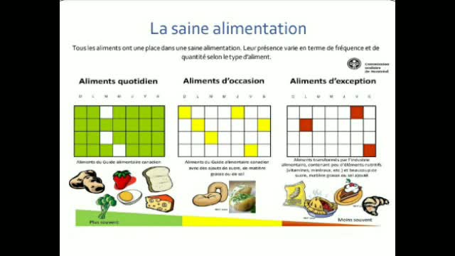 Alae et Hiba - 2AC - L'alimentation saine et le sport - R