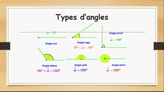 Akram - CE5 - Les angles - R