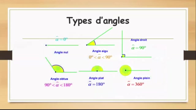 Akram - CE5 - Les angles - R
